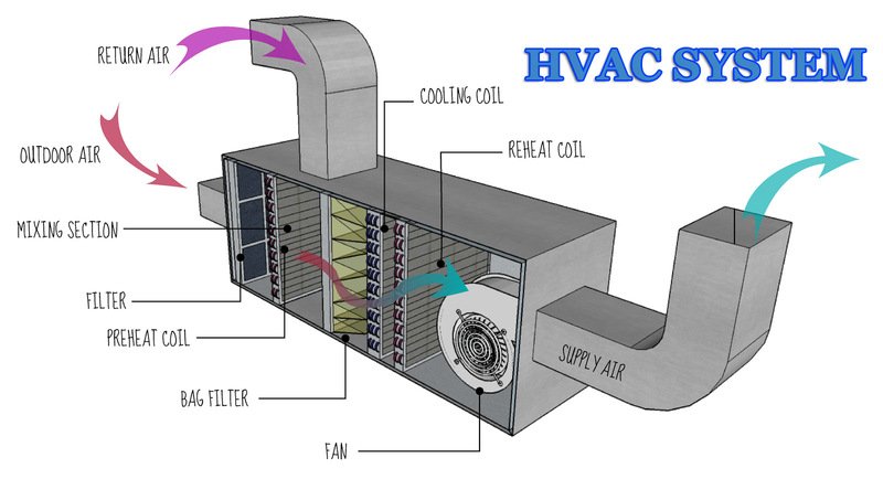 HVAC-System-acjakarta