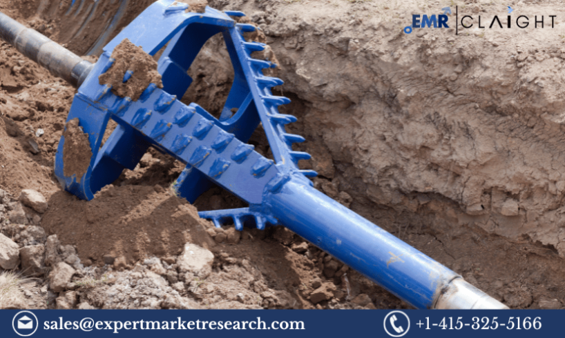 Horizontal Directional Drilling Market