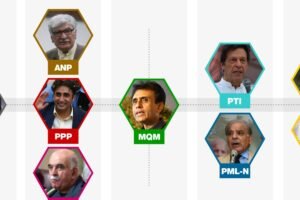 Political Parties in Pakistan