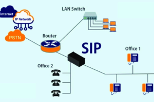 sip providers for home use
